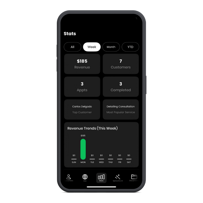 screenshot, stats page, sproutco app